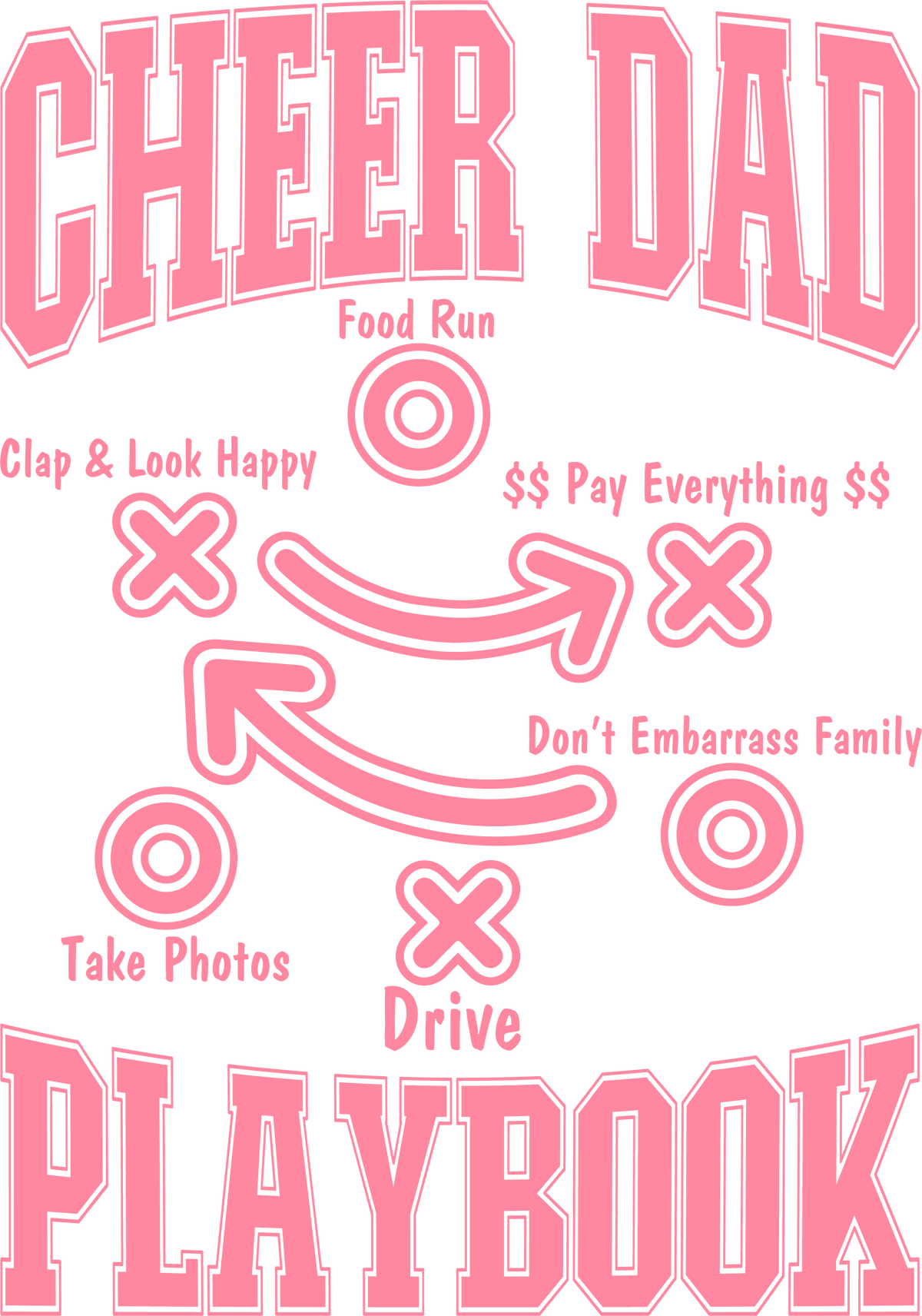 Cheer Dad Playbook